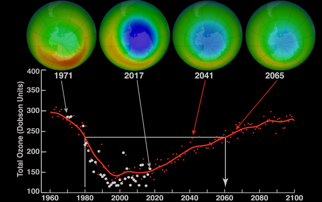 State of Earth's Ozone layer in the past and in the future